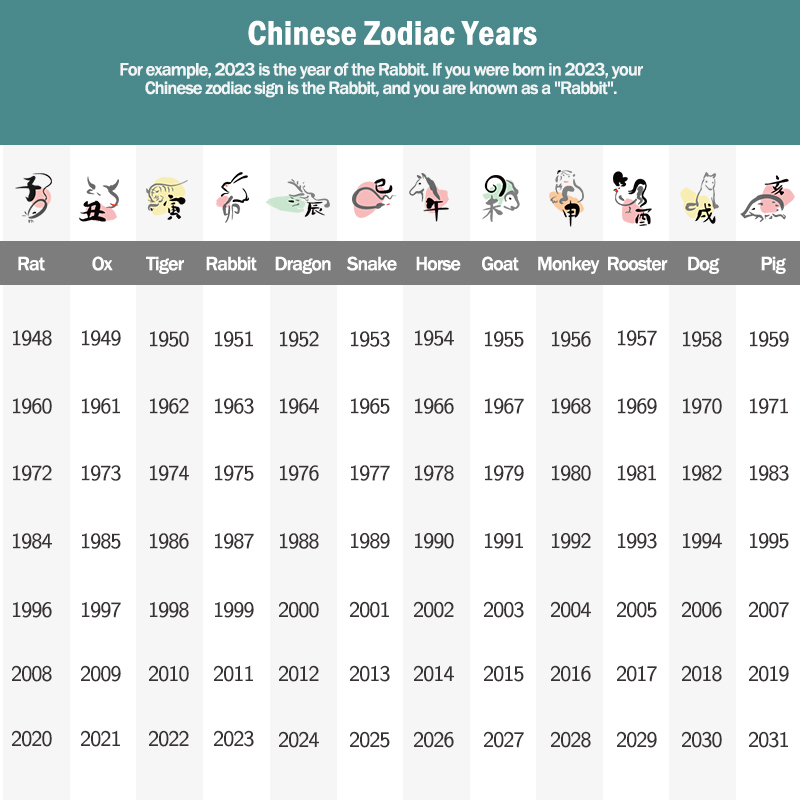 Buddha Stones Chinese Zodiac Natal Buddha Thangka Nine Palaces Eight Diagrams Wealth Rotatable Necklace Pendant Necklaces & Pendants BS 3